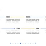A timeline template to showcase your business process