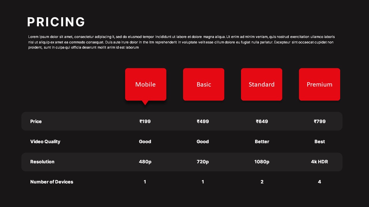 Netflix style pricing page