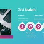 A SWOT analysis template