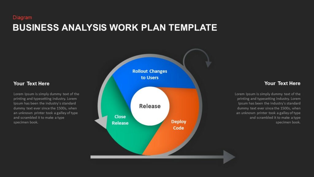 Free dark theme business analysis workflow template