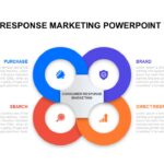 Consumer response marketing template