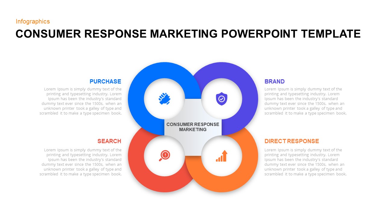 Consumer response marketing template