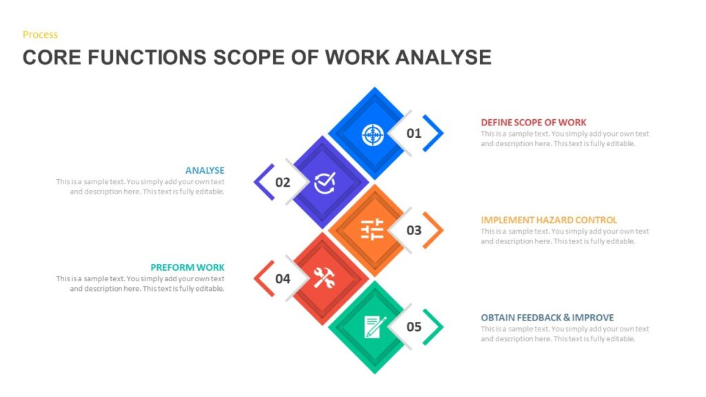 Core functions of work analyze