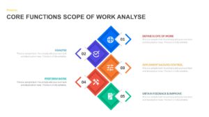 Core functions of work analyze