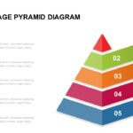 Creative pyramid chart