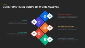 Dark core function of work analyze