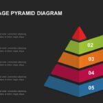 Dark background pyramid chart with numbers