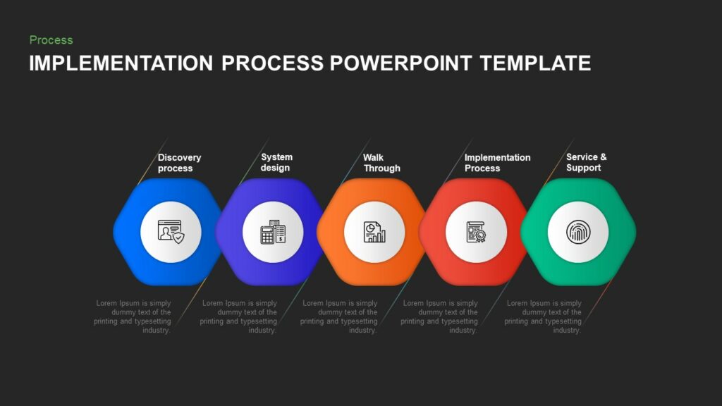 Dark Implementation process PowerPoint template