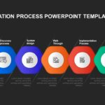 Dark Implementation process PowerPoint template