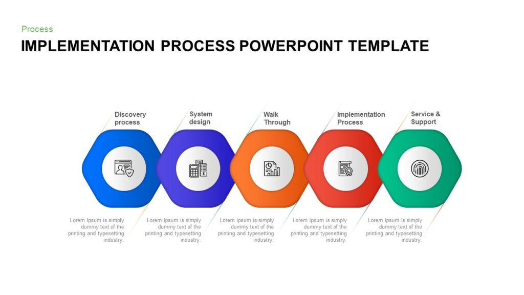 Implementation process PowerPoint template