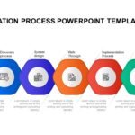 Implementation process PowerPoint template