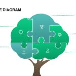 tree shape puzzle diagram