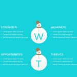 A SWOT template with four snowman