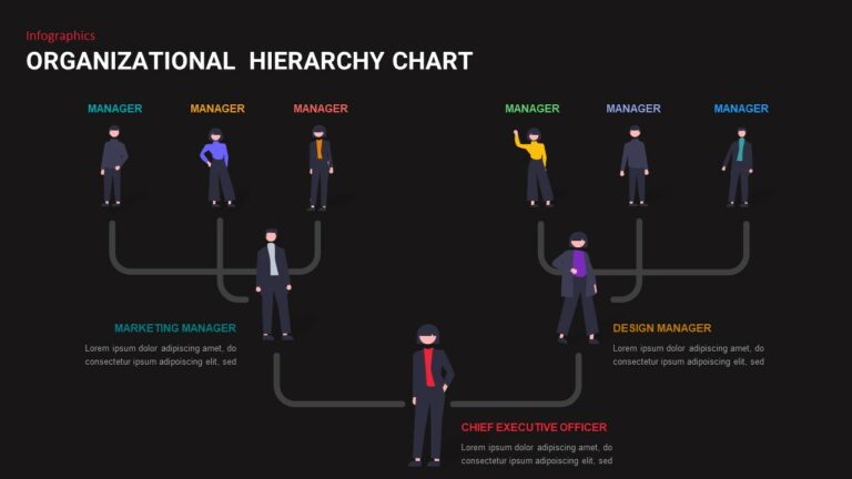 Free Google Slides Creative Organizational Chart Template PowerPoint