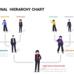 creative organizational chart with human illustration