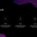 Awards and Achievement page