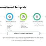 Return of investment timeline