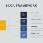 Creative SCQA template