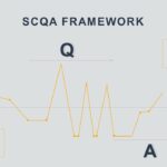 SCQA graph style template