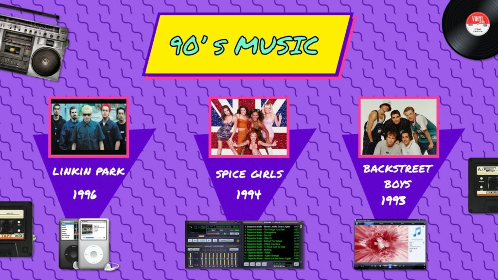 90s popular songs