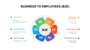 B2E business template