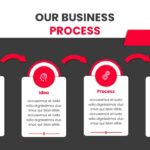 business process template