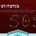 Our Statistics page