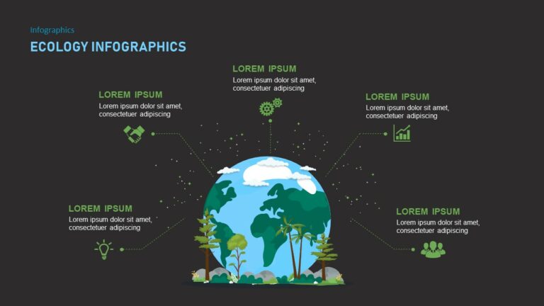 Free Ecology PPT Template And Google Slides