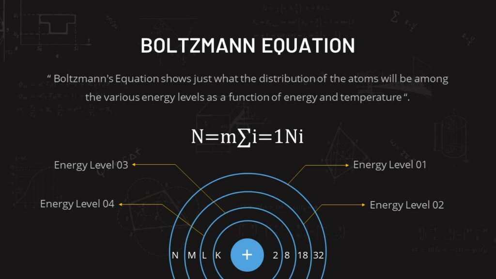 Boltzmann Effect