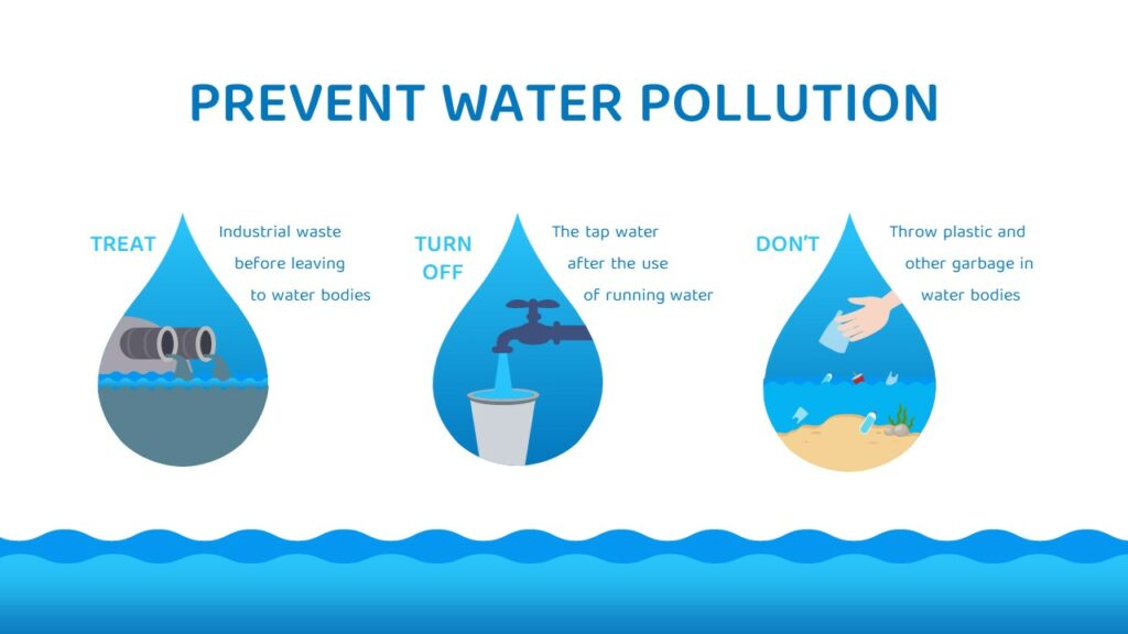 how to write a presentation on water pollution