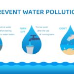 prevent water pollution