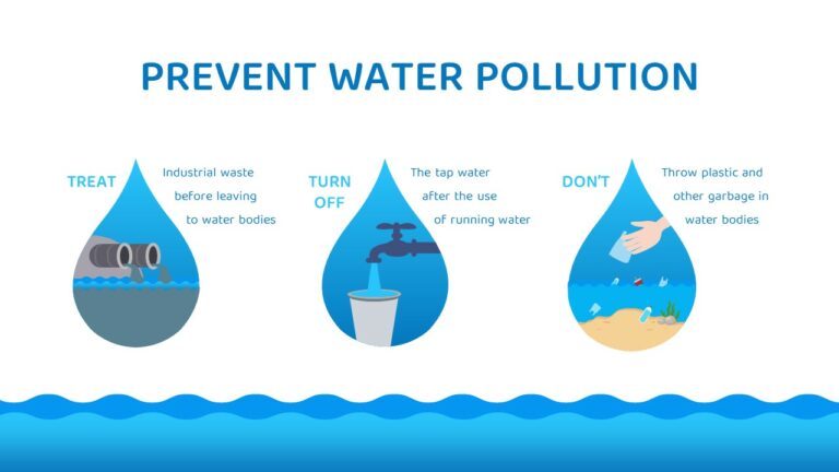 Free Water Pollution PPT Template and Google slides