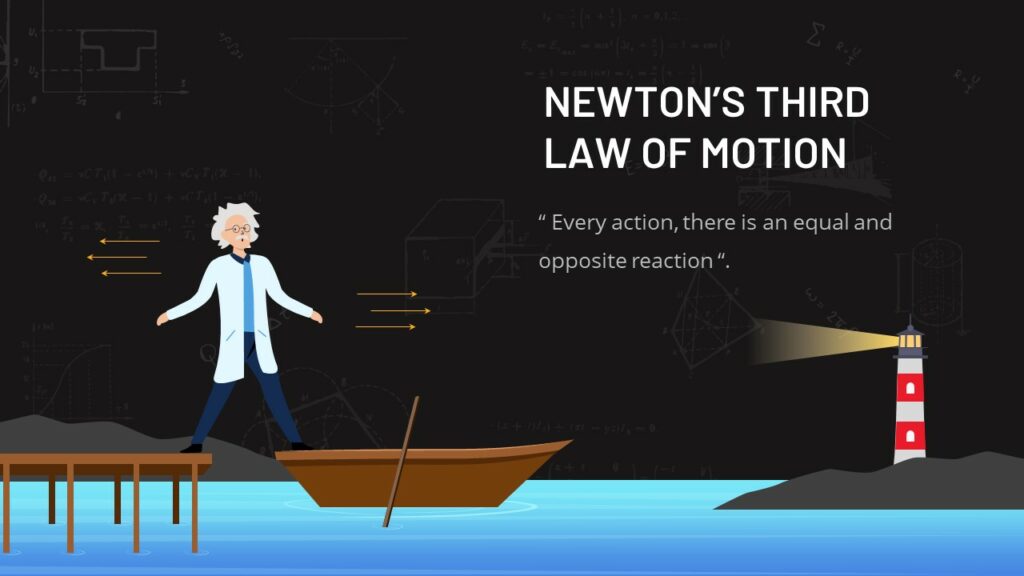 Newtons third law of motion