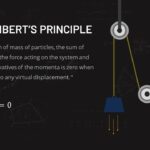 D'Alembert's principle