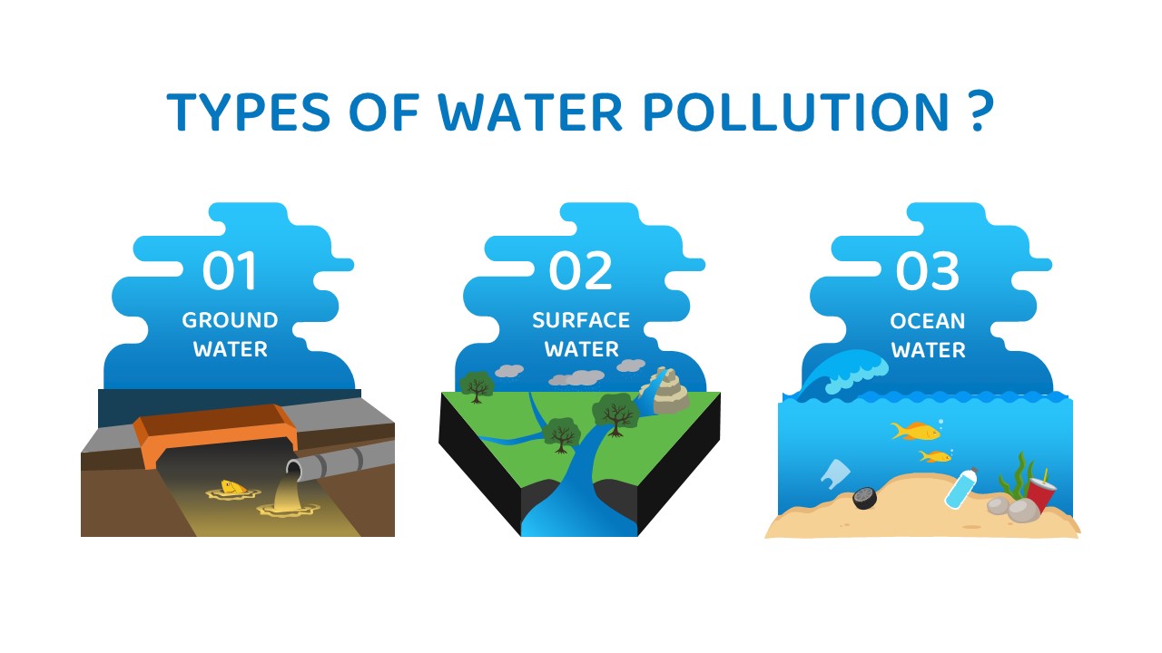 water pollution simple presentation