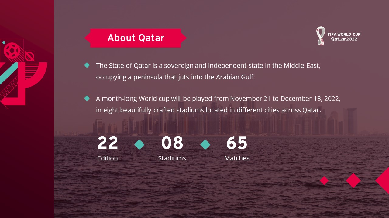 fifa 2022 world cup qatar