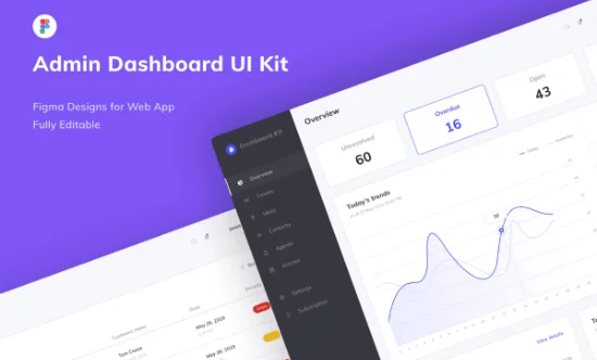 Free Figma Admin Dashboard