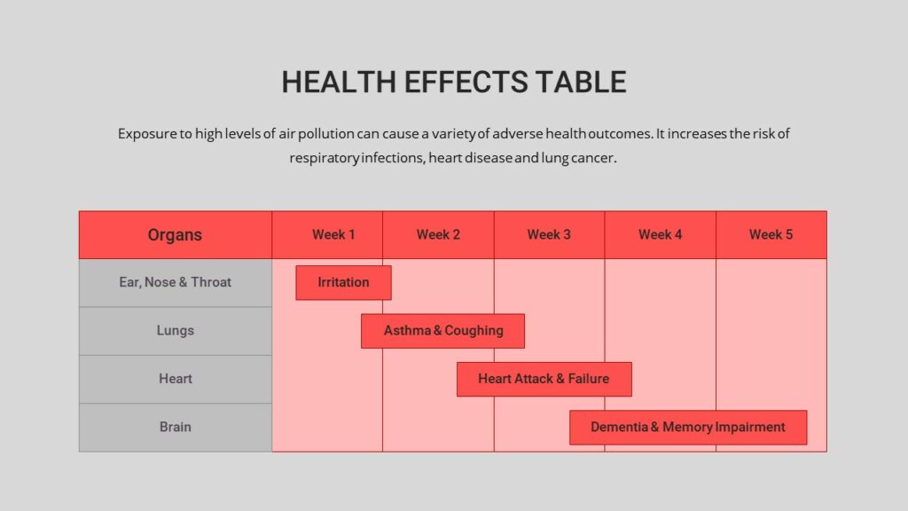 air pollution health effects table