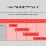air pollution health effects table