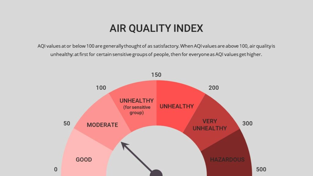 Air quality index meter