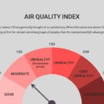Air quality index meter