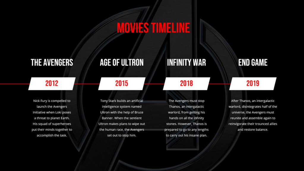 Avengers movies timeline