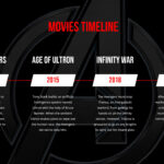 Avengers movies timeline