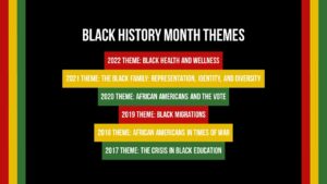 Black history month themes