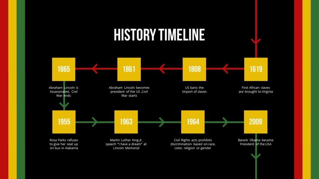 Black history timeline