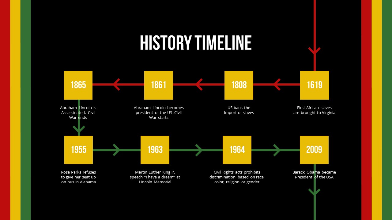 Black history timeline