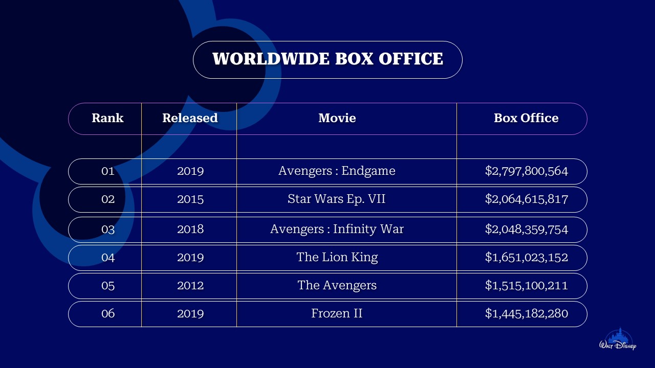 Disney Box Office Collection