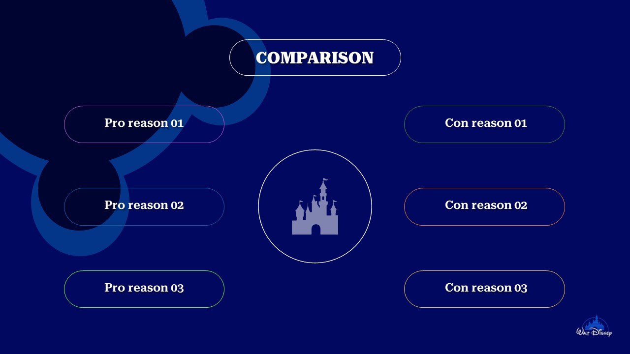 Disney Comparison chart