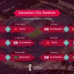 Education city stadium FIFA world cup matches