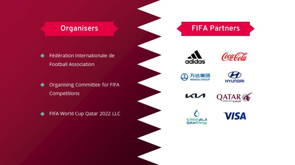 FIFA world cup organizers and partners
